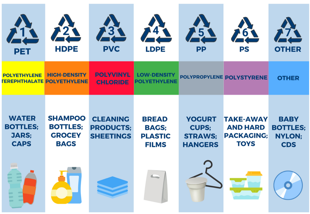 Difference between recyclable, biodegradable and compostable packaging
